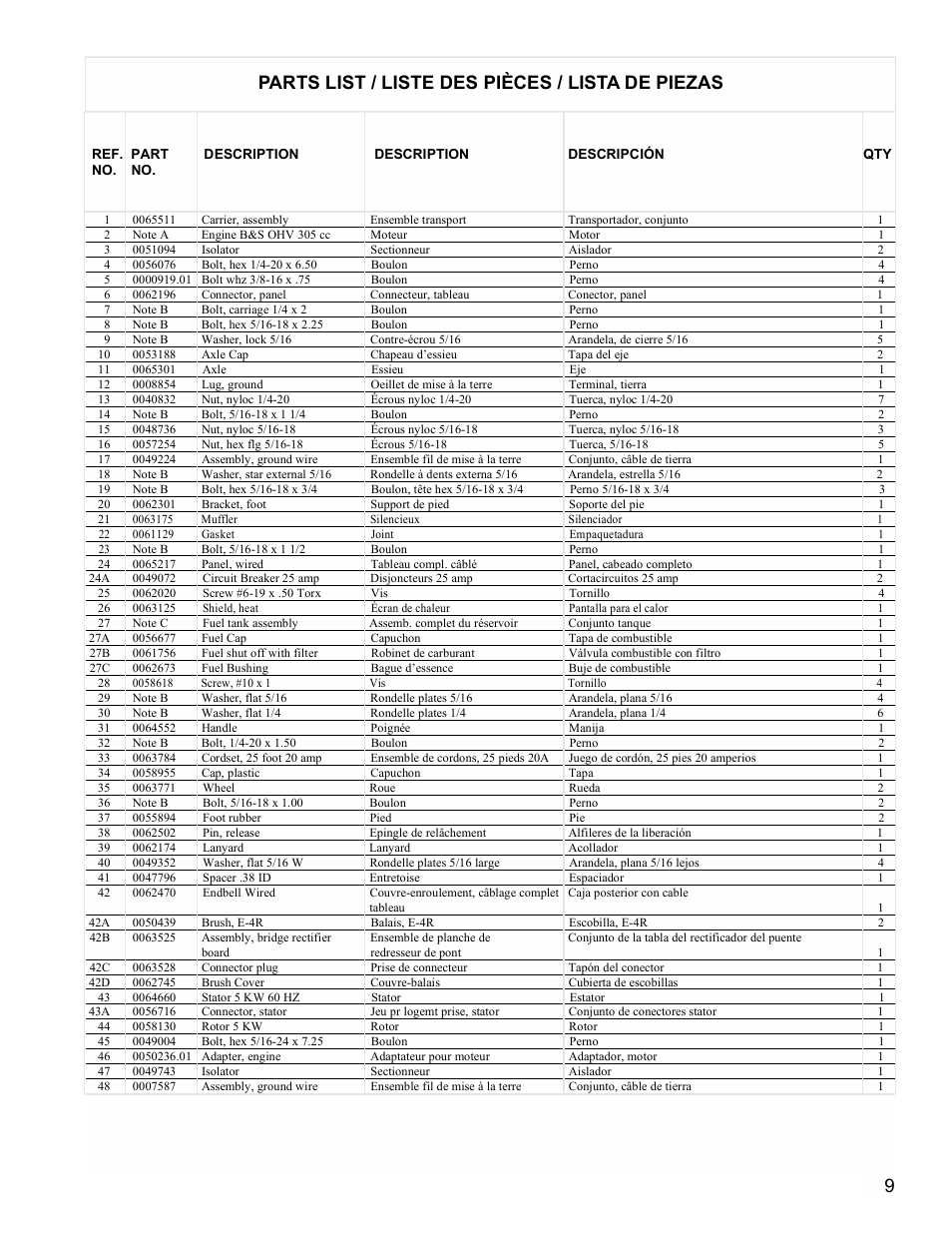 Parts list / liste des pièces / lista de piezas | Powermate PM0545002.02 User Manual | Page 9 / 12