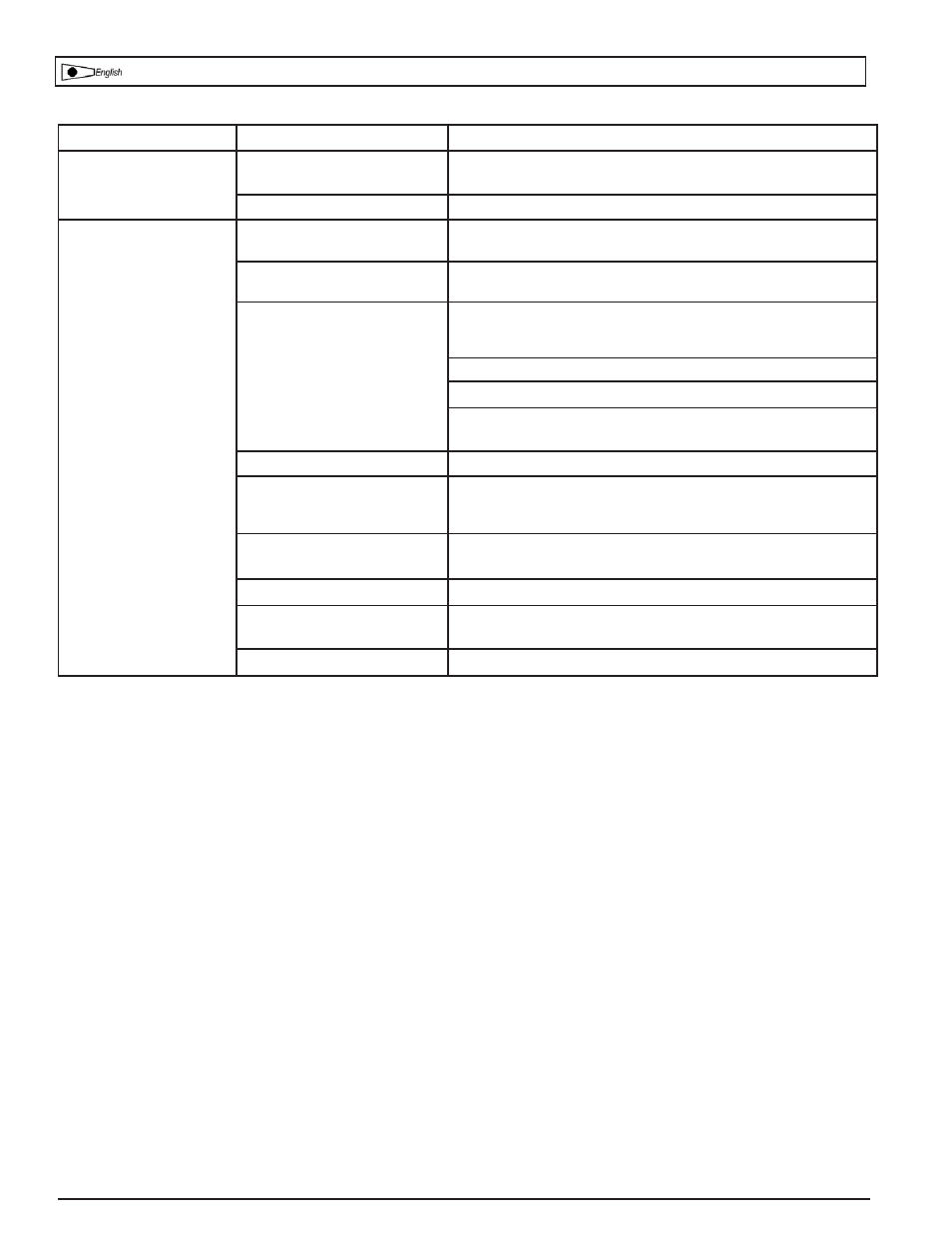 Troubleshooting chart | Powermate CL0552709 User Manual | Page 17 / 24