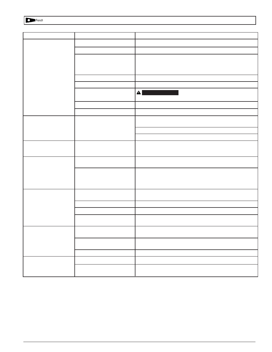Dépannage | Powermate CL0552709 User Manual | Page 18 / 24