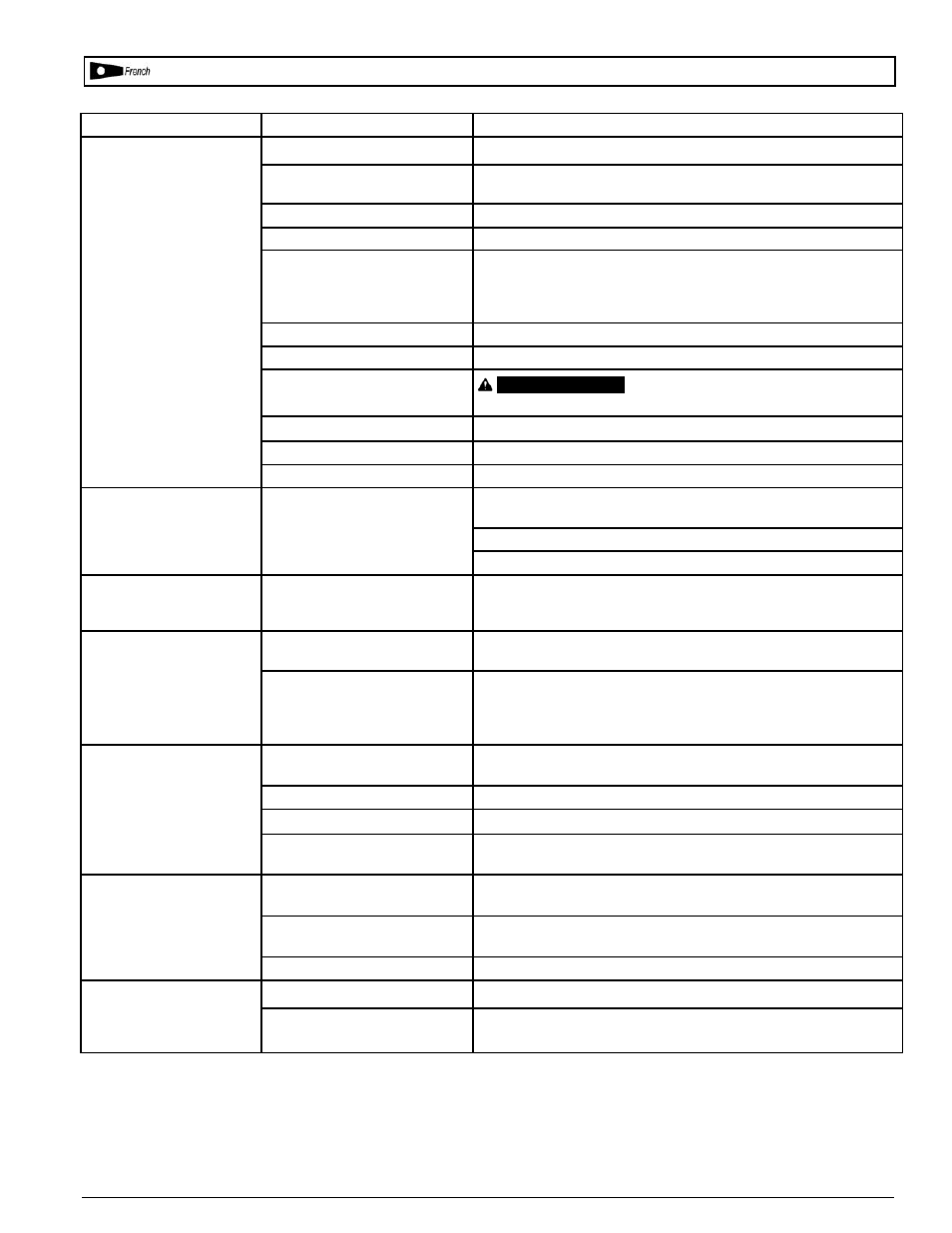 Dépannage | Powermate SPA0601512 User Manual | Page 20 / 24