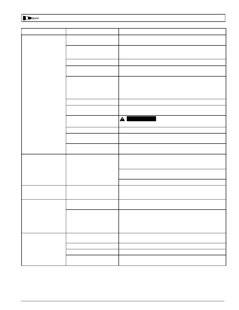 Cuadro de detección de fallos | Powermate SPA0601512 User Manual | Page 22 / 24