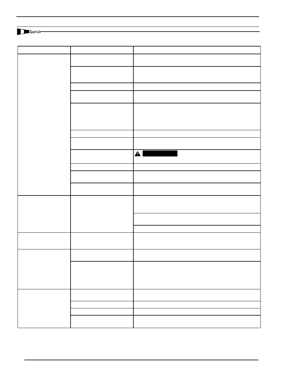 Cuadro de detección de fallos | Powermate CS0170410 User Manual | Page 22 / 24