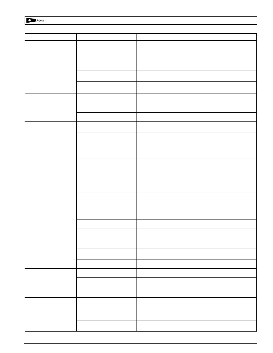 Dépannage | Powermate CP0502013 User Manual | Page 22 / 24