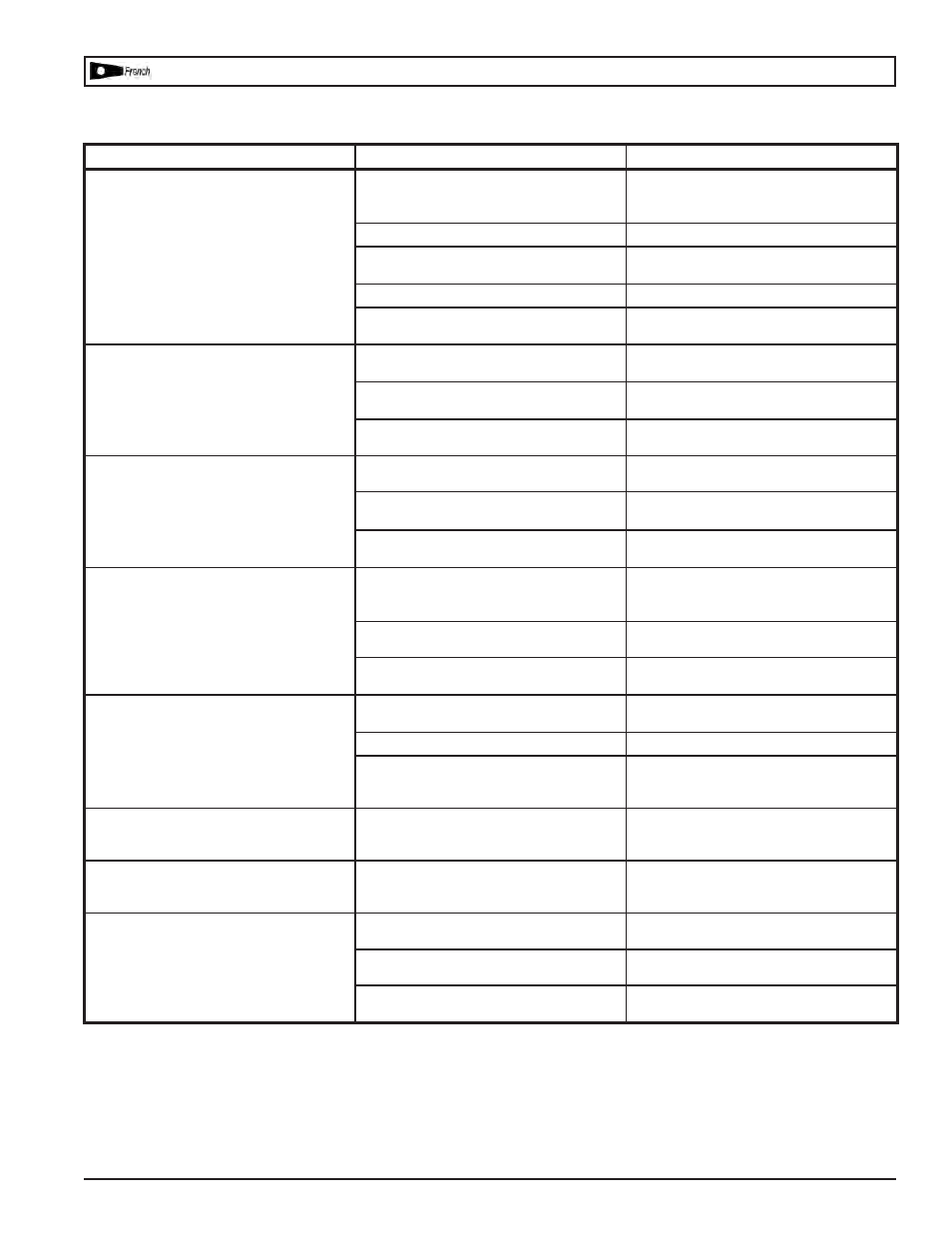 Dépannage | Powermate CP5592016.01 User Manual | Page 22 / 24