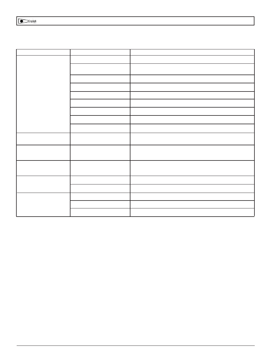 Troubleshooting chart | Powermate CT5090412 User Manual | Page 15 / 24