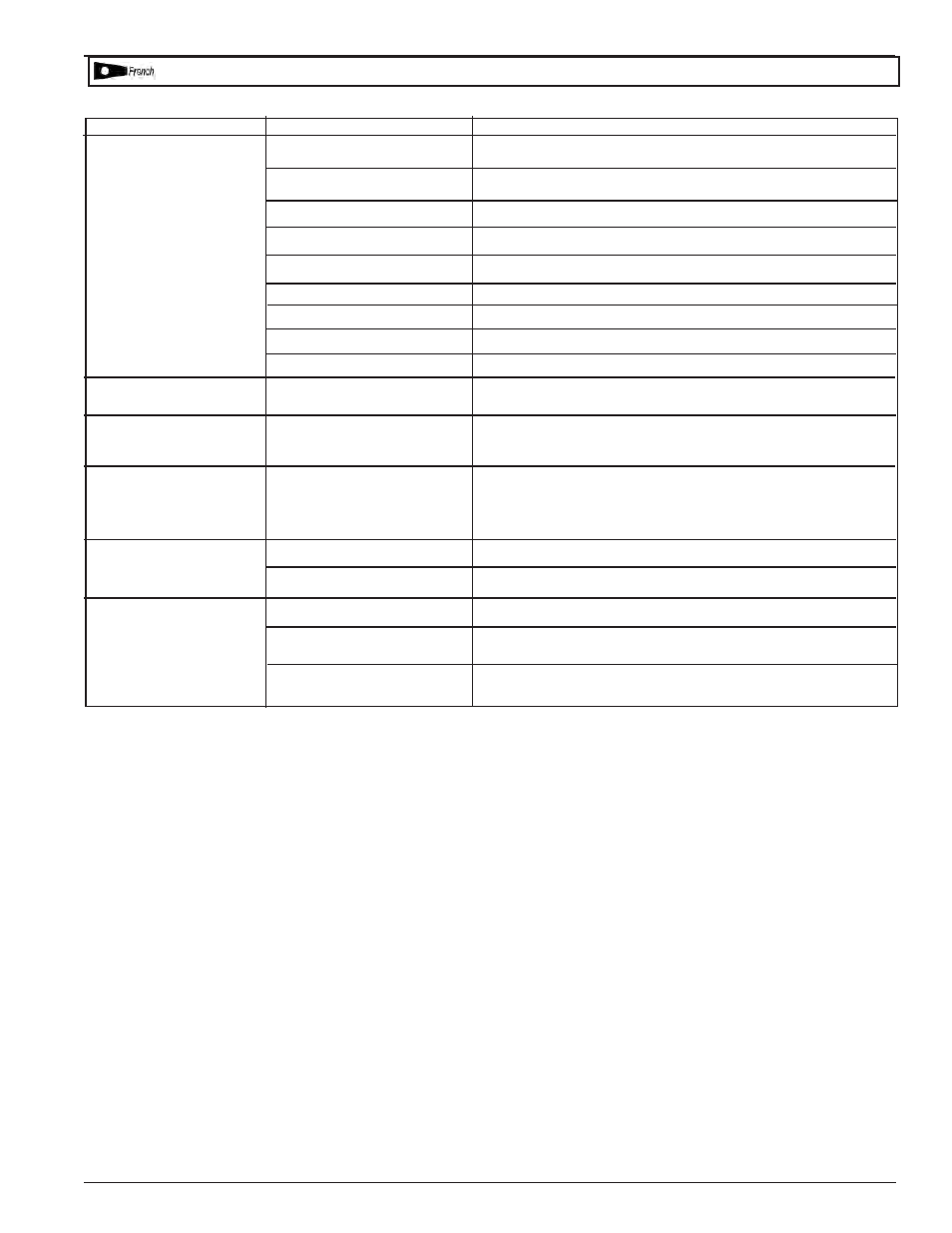 Dépannage | Powermate CT5090412 User Manual | Page 16 / 24