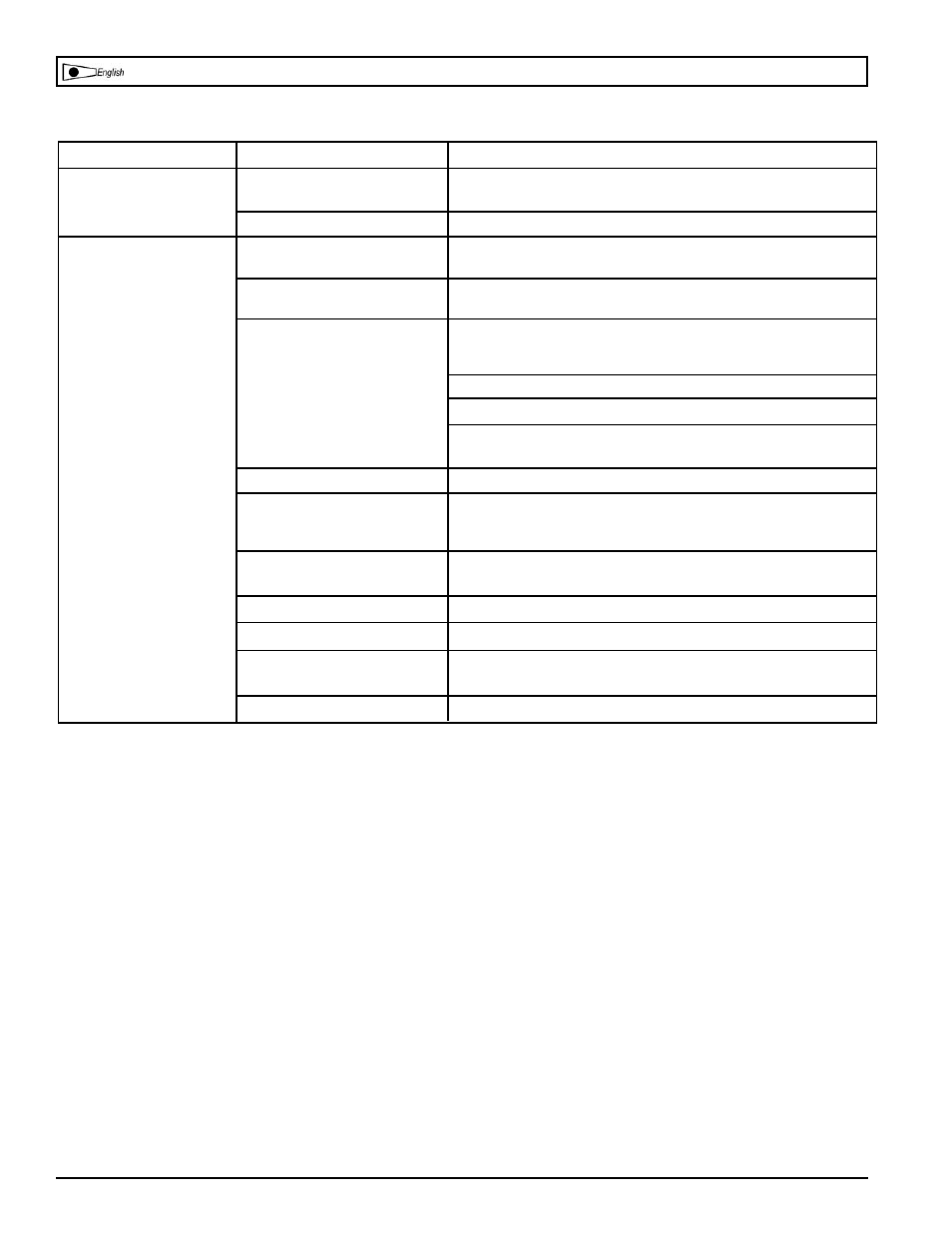 Troubleshooting chart | Powermate DP0200604 User Manual | Page 19 / 24