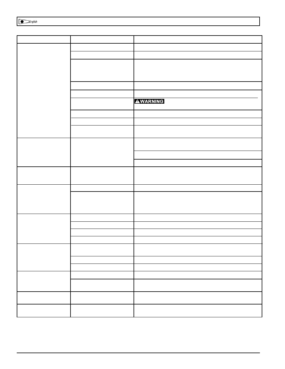 Troubleshooting chart | Powermate HPA1581909.01 User Manual | Page 17 / 24