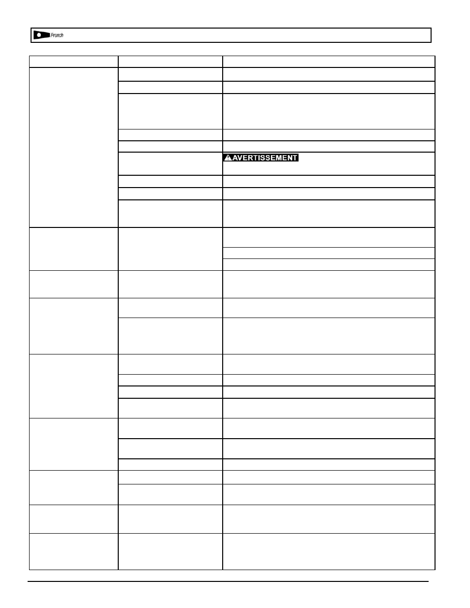 Dépannage | Powermate HPA1581909.01 User Manual | Page 19 / 24