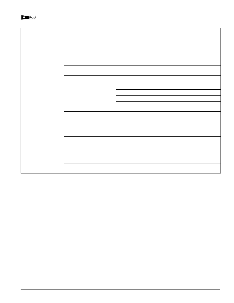 Dépannage | Powermate HPA1581909.01 User Manual | Page 20 / 24