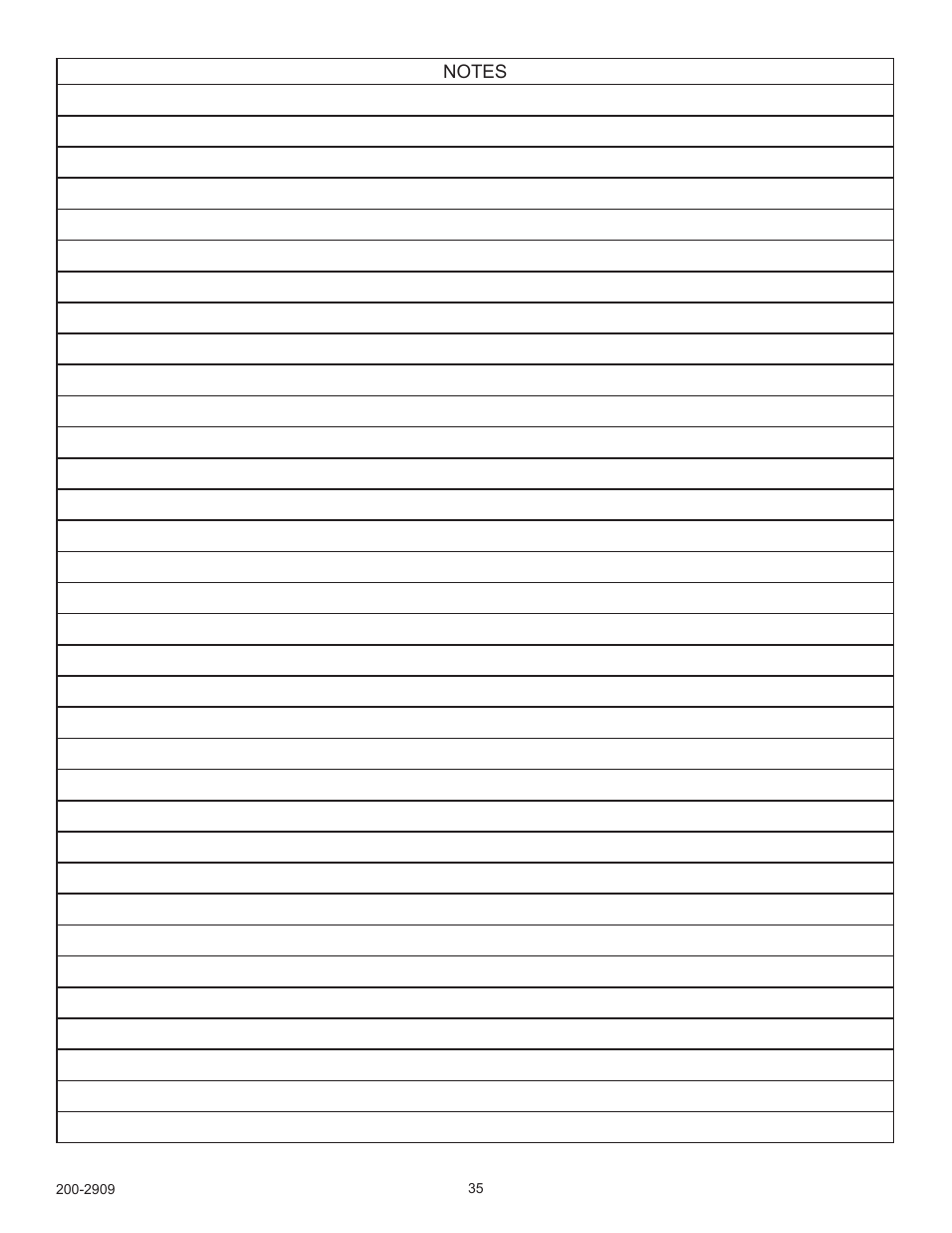 Powermate IV7518075 User Manual | Page 35 / 36
