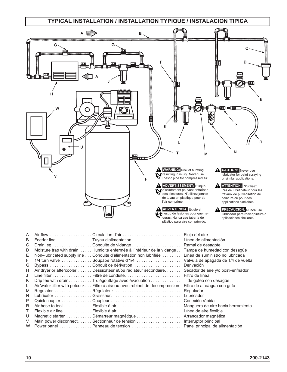 Powermate IH9919946 User Manual | Page 10 / 30