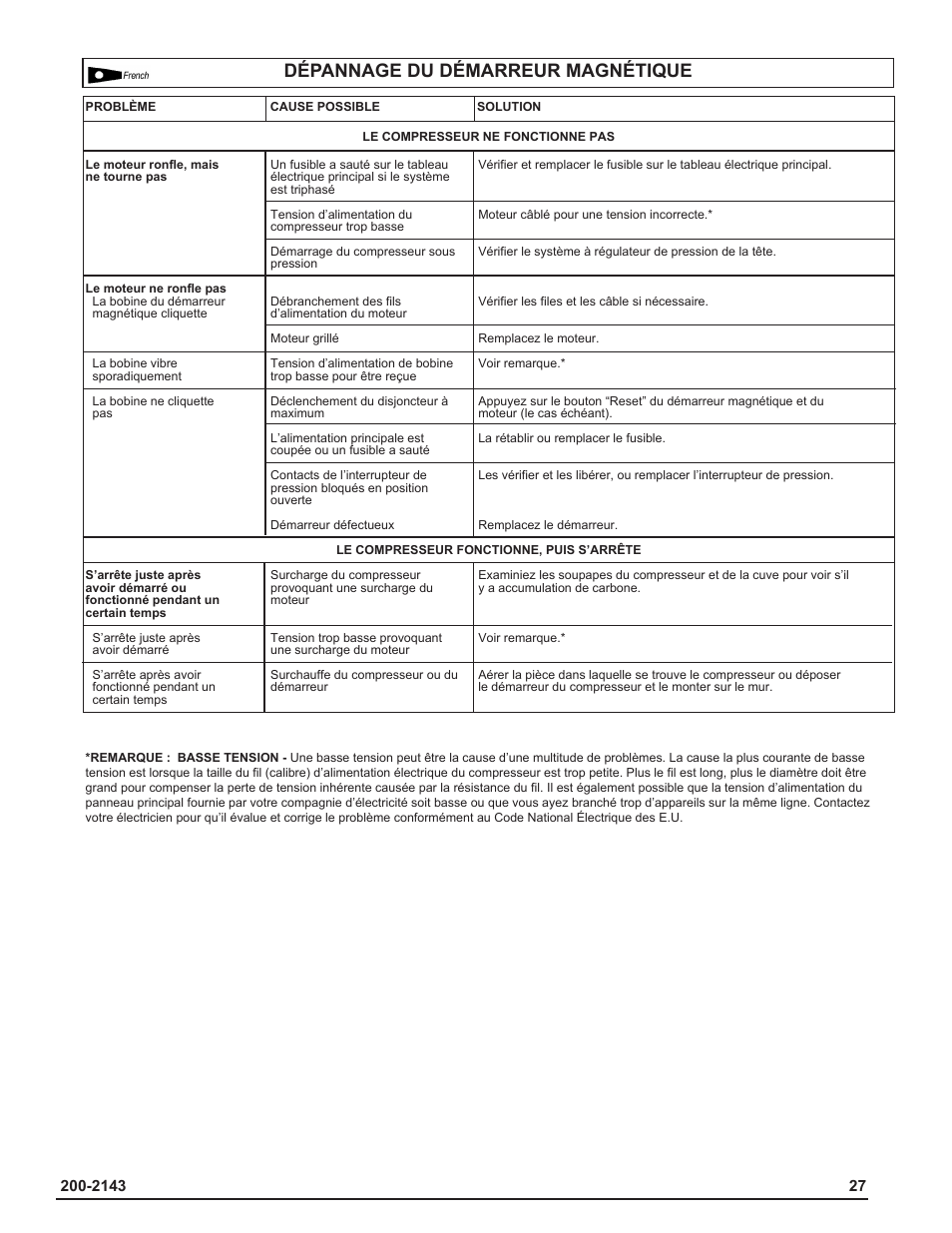 Dépannage du démarreur magnétique | Powermate IH9919946 User Manual | Page 27 / 30