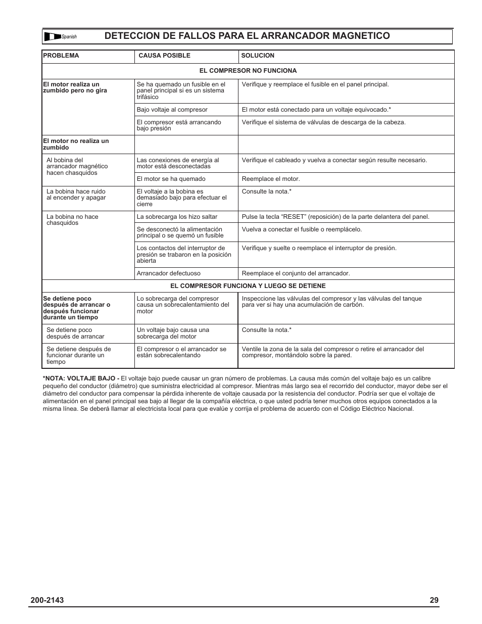 Deteccion de fallos para el arrancador magnetico | Powermate IH9919946 User Manual | Page 29 / 30