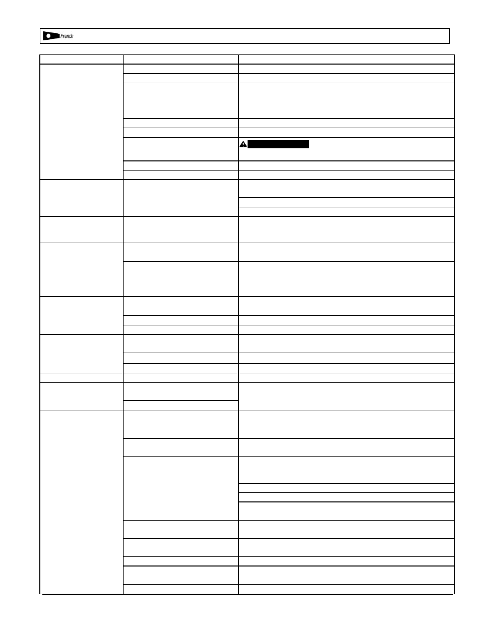 Dépannage | Powermate KLA1581009 User Manual | Page 20 / 23