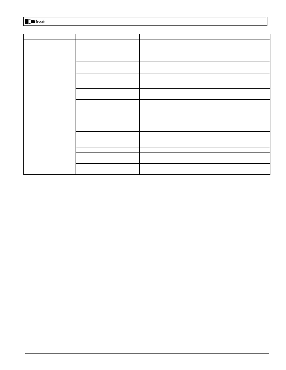 Cuadro de detección de fallos | Powermate KLA1581009 User Manual | Page 22 / 23