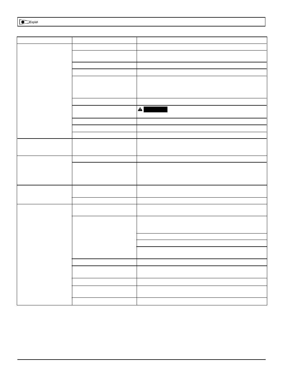 Troubleshooting chart | Powermate PL1582619 User Manual | Page 23 / 32