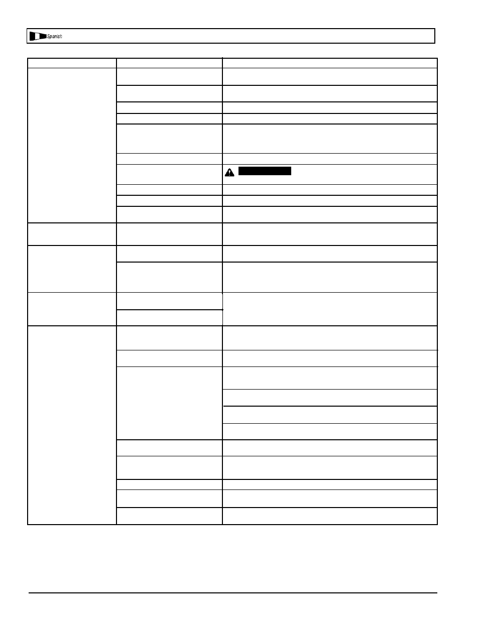 Cuadro de detección de fallos | Powermate VLF1581019 User Manual | Page 17 / 24