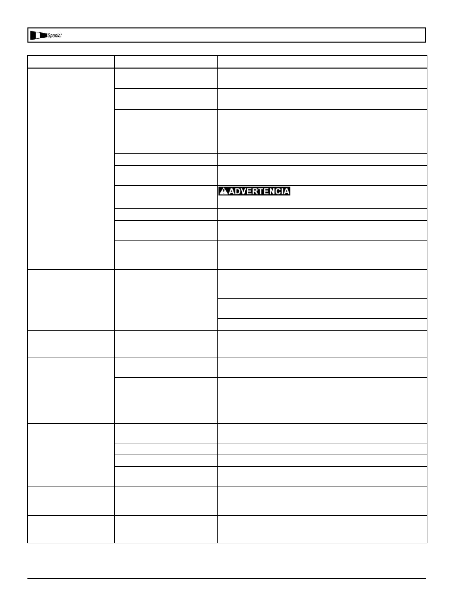 Cuadro de detección de fallos | Powermate VLH1583009.01 User Manual | Page 21 / 24