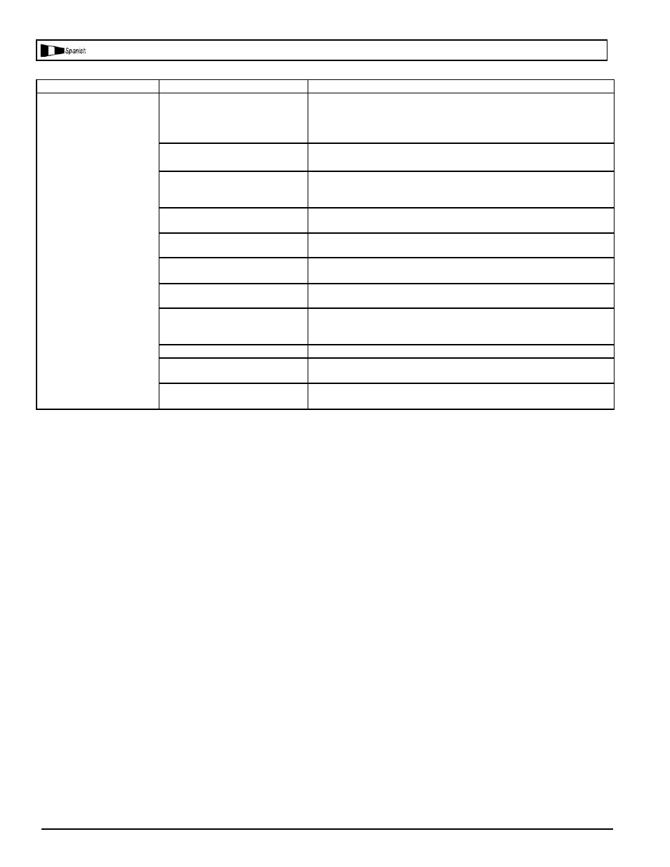 Cuadro de detección de fallos | Powermate VLK1581009 User Manual | Page 21 / 24
