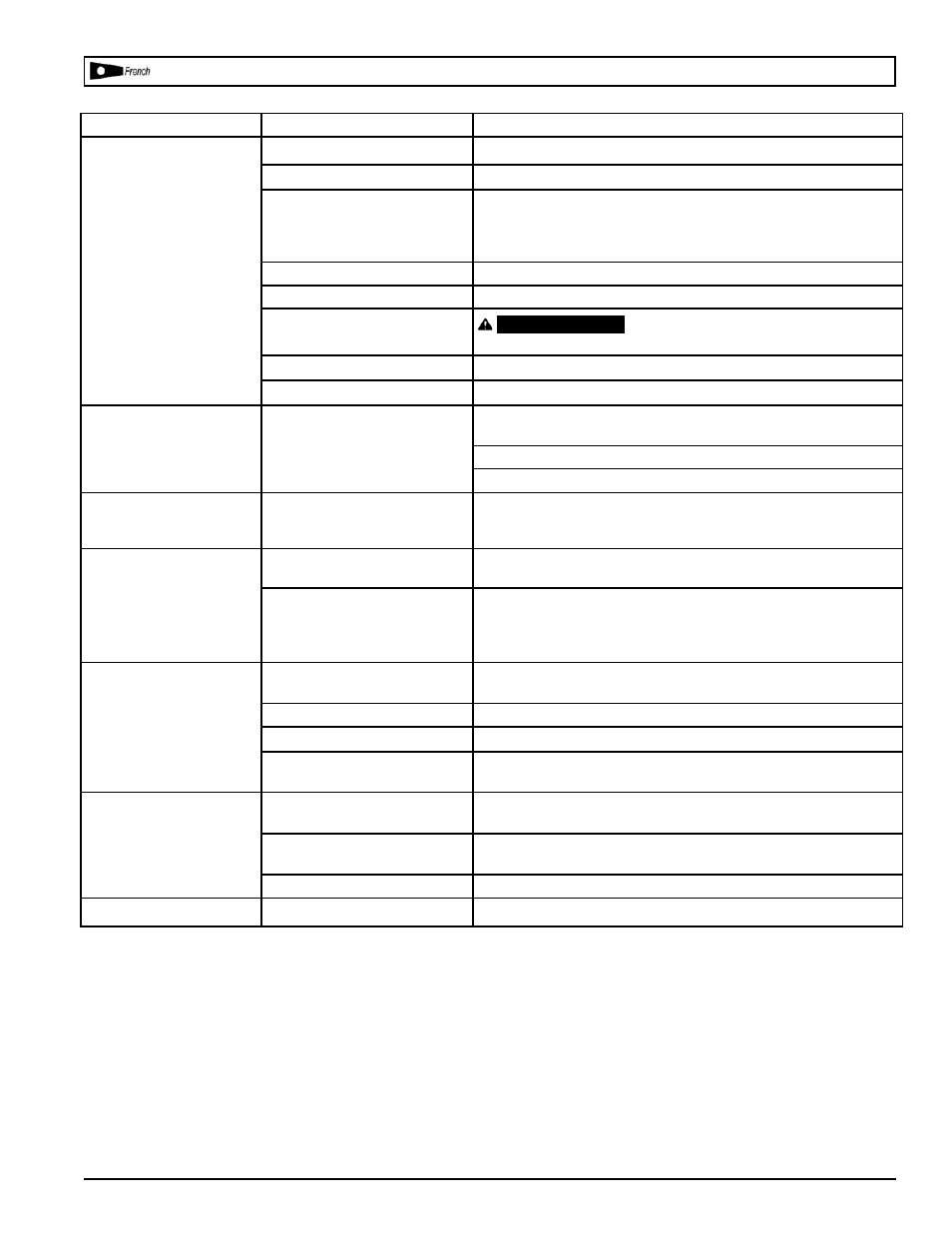 Dépannage | Powermate VLK1582609 User Manual | Page 18 / 24