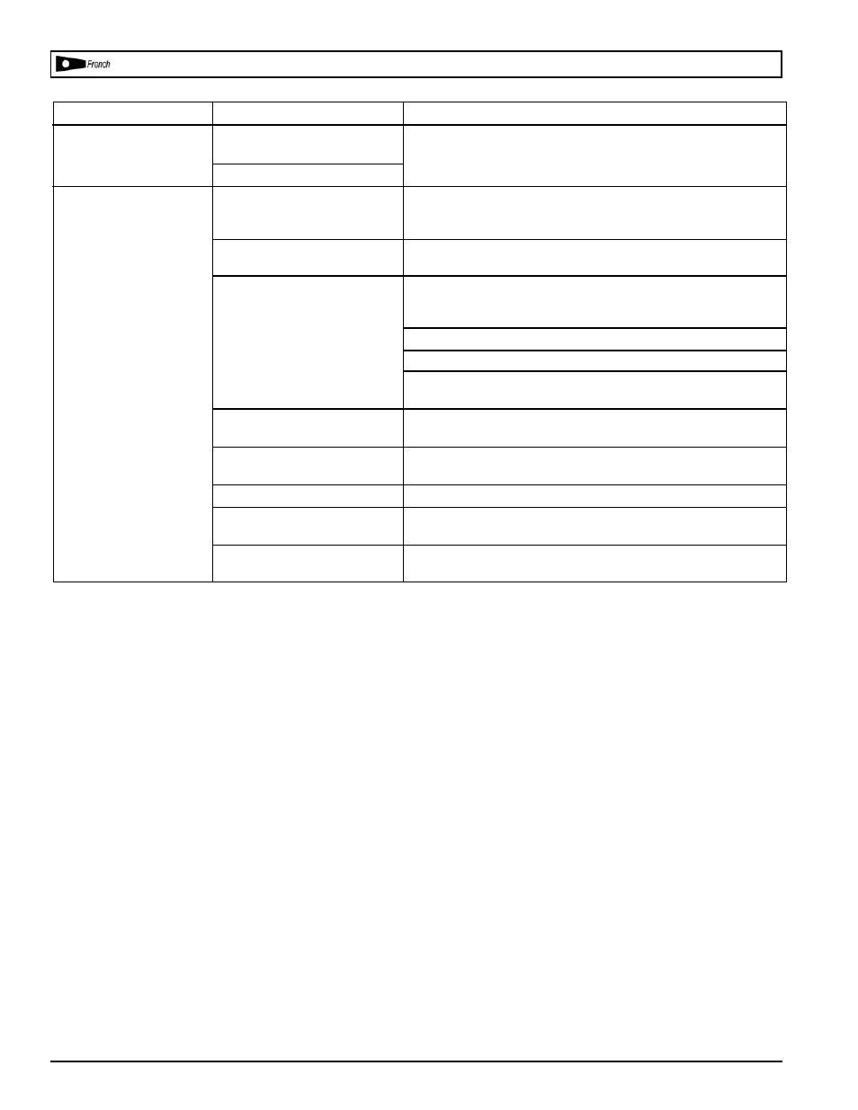 Dépannage | Powermate VLK1582609 User Manual | Page 19 / 24