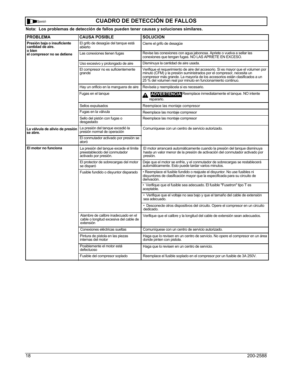 Cuadro de detección de fallos | Powermate VN0000101 User Manual | Page 18 / 20