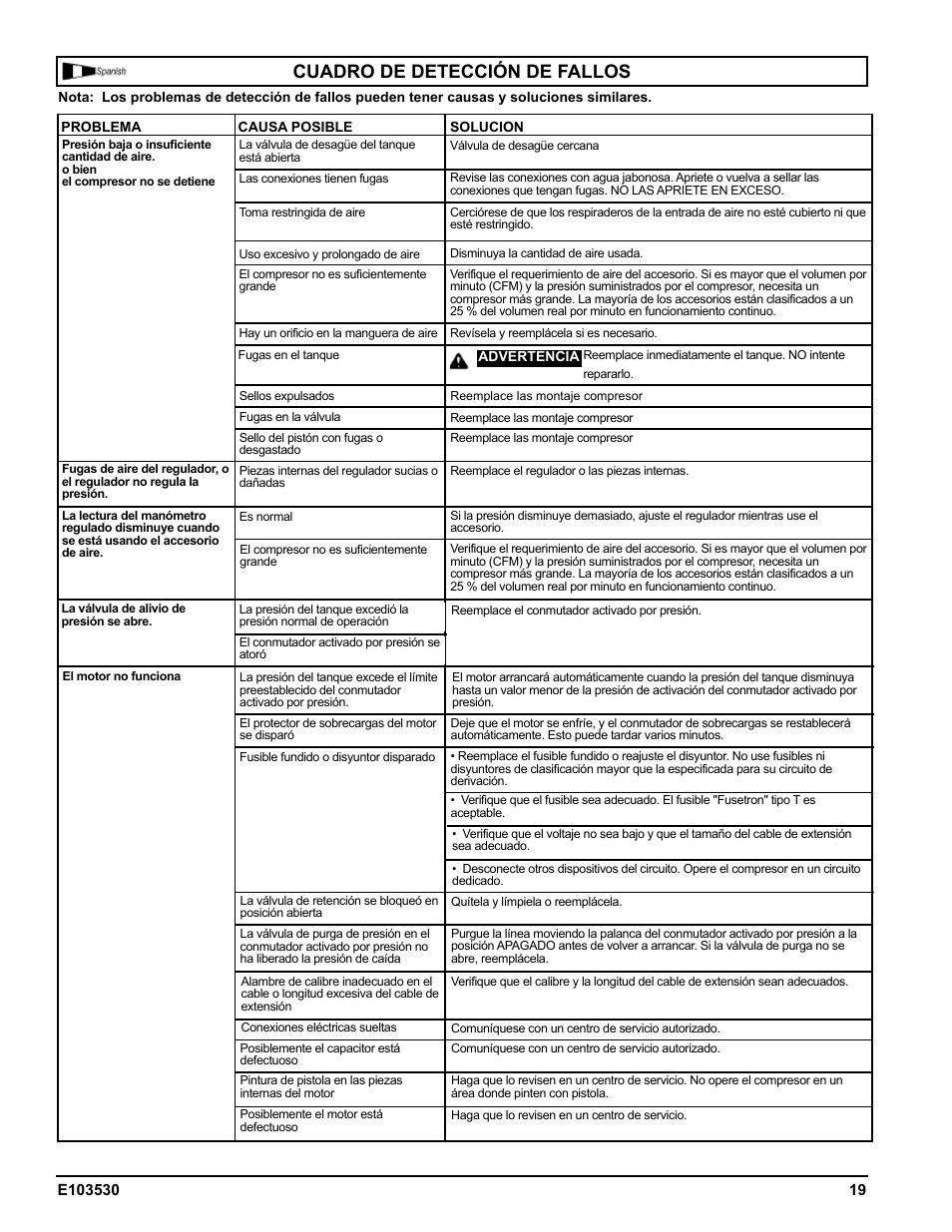 Cuadro de detección de fallos | Powermate VNF1080620 User Manual | Page 19 / 20