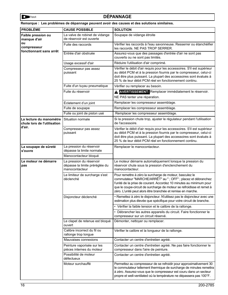 Dépannage | Powermate VNP0000101 User Manual | Page 16 / 20