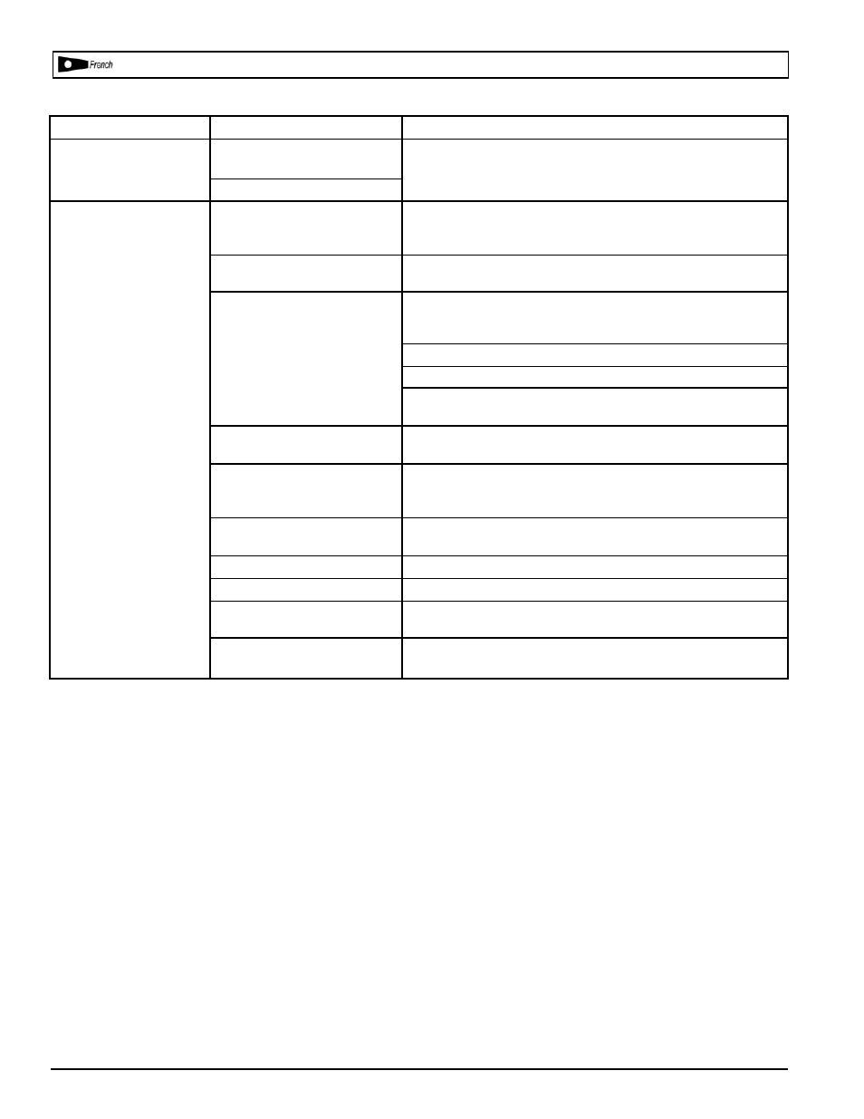 Dépannage | Powermate VP0880604 User Manual | Page 21 / 24