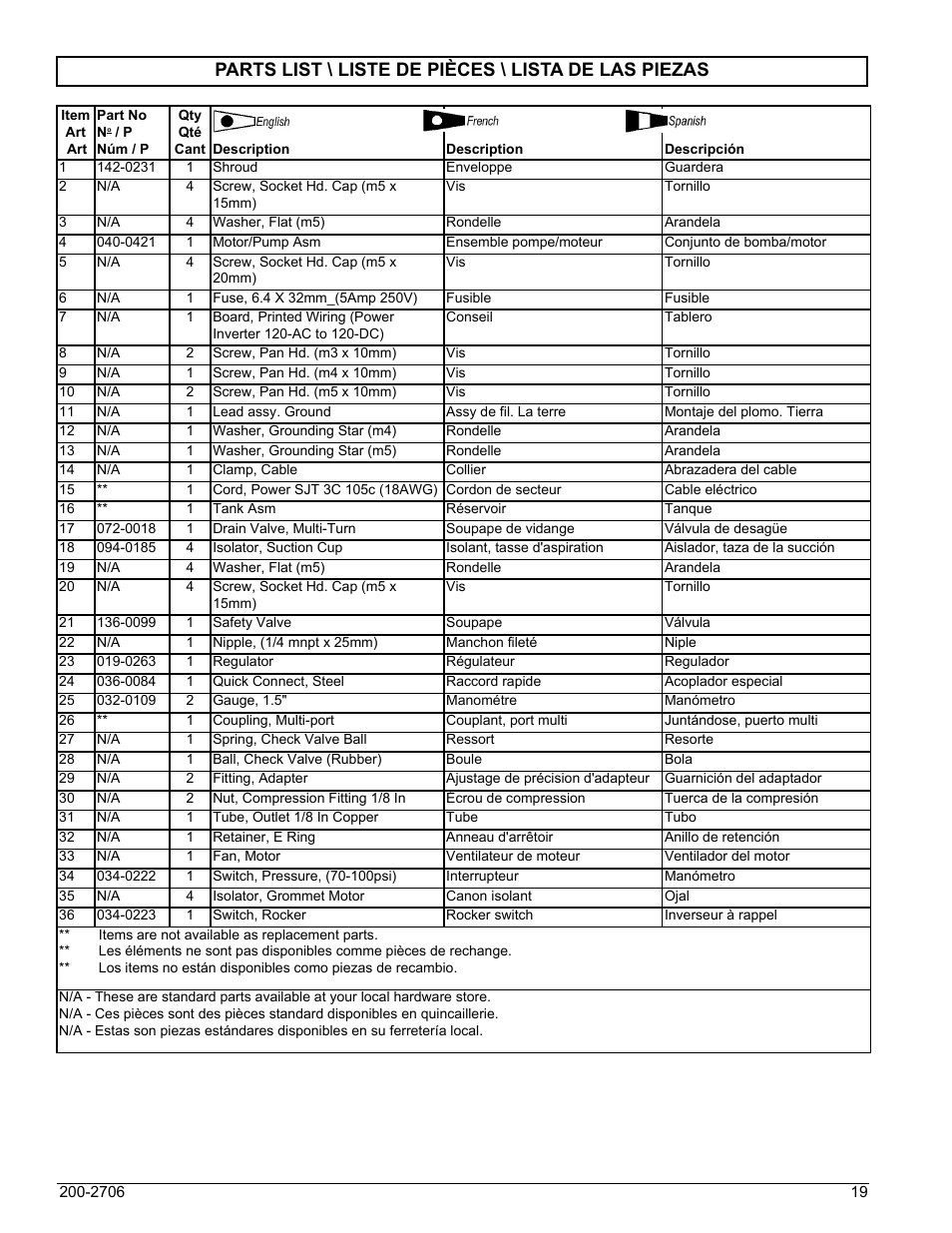 Parts list \ liste de pièces \ lista de las piezas | Powermate VPF0000201 User Manual | Page 19 / 20