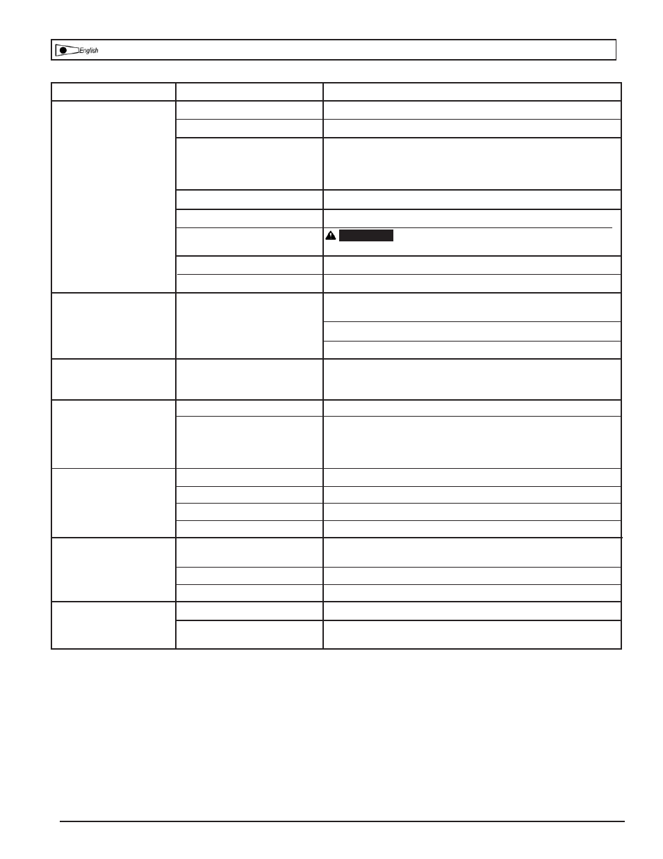 Troubleshooting chart | Powermate VPK1381509 User Manual | Page 16 / 24