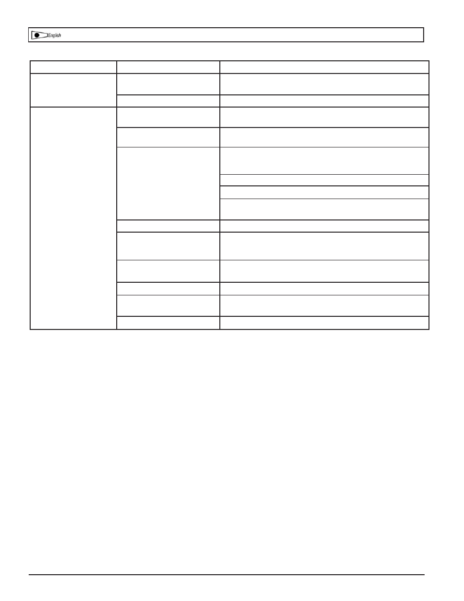 Troubleshooting chart | Powermate VPK1381509 User Manual | Page 17 / 24