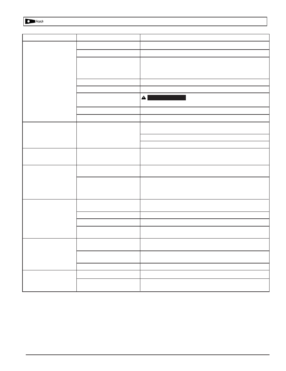 Dépannage | Powermate VPK1381509 User Manual | Page 18 / 24