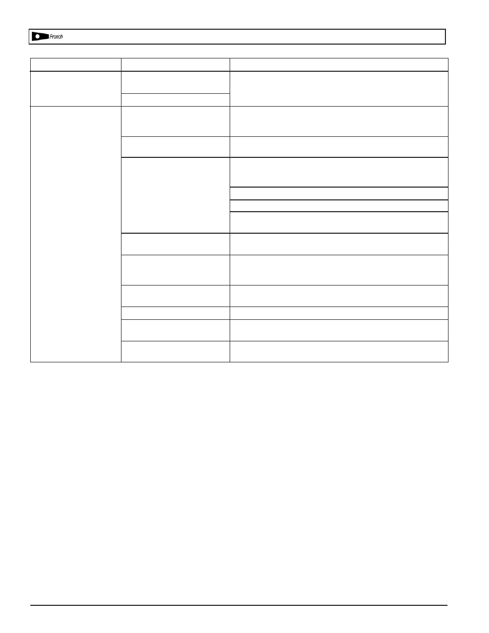 Dépannage | Powermate VPK1381509 User Manual | Page 19 / 24