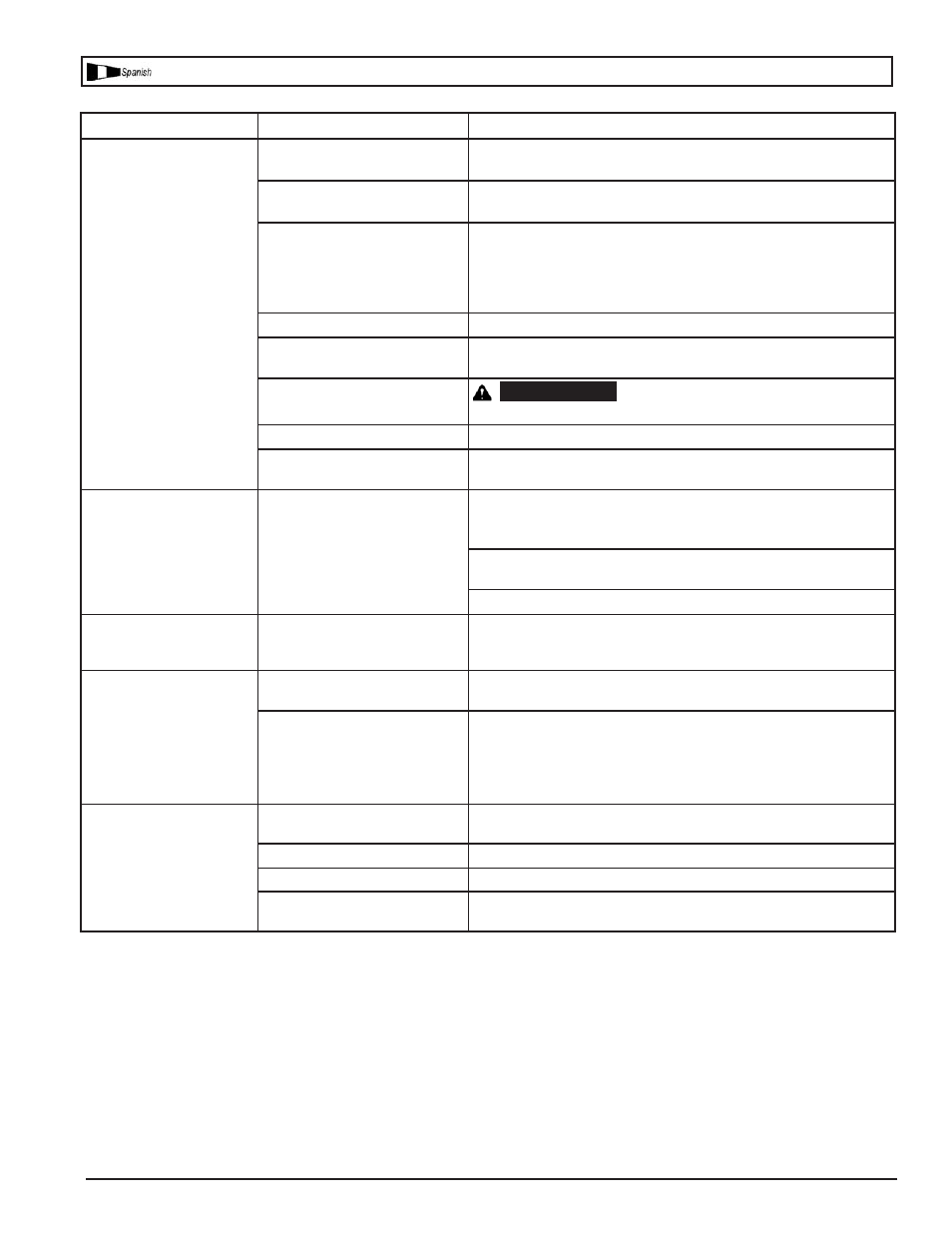Cuadro de detección de fallos | Powermate VPK1381509 User Manual | Page 20 / 24