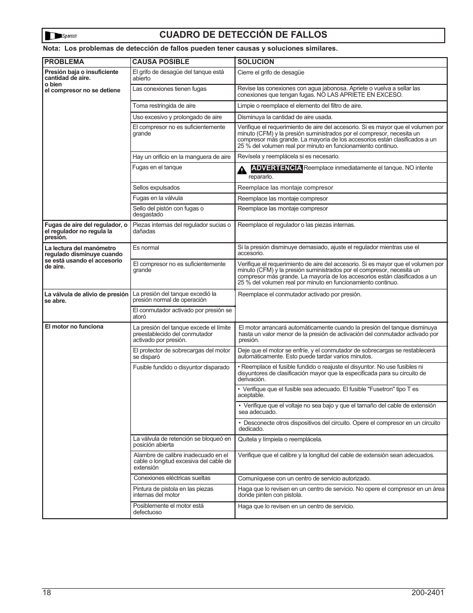 Cuadro de detección de fallos | Powermate VPP0000201 User Manual | Page 18 / 20