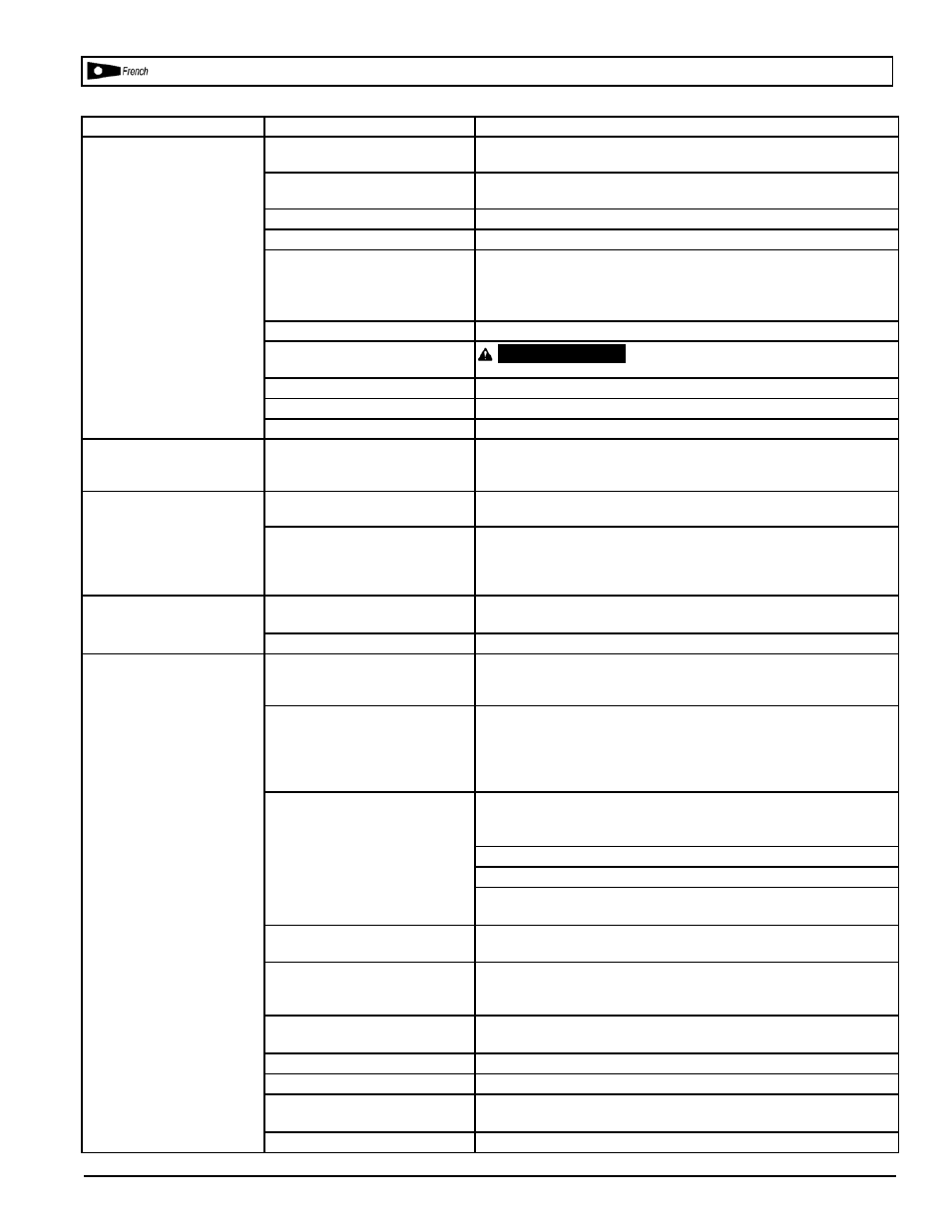 Dépannage | Powermate VPP1080318 User Manual | Page 22 / 24