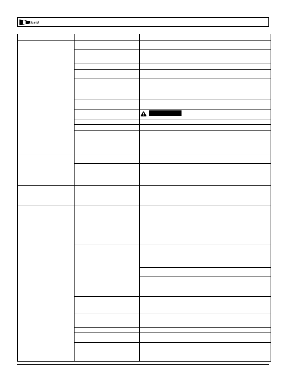 Cuadro de detección de fallos | Powermate VPP1080318 User Manual | Page 23 / 24