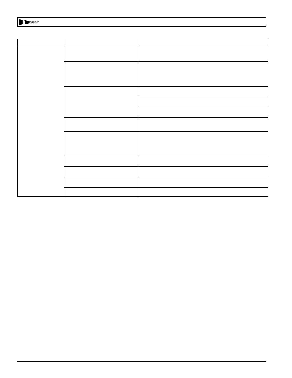 Cuadro de detección de fallos | Powermate VSF1080421 User Manual | Page 23 / 24