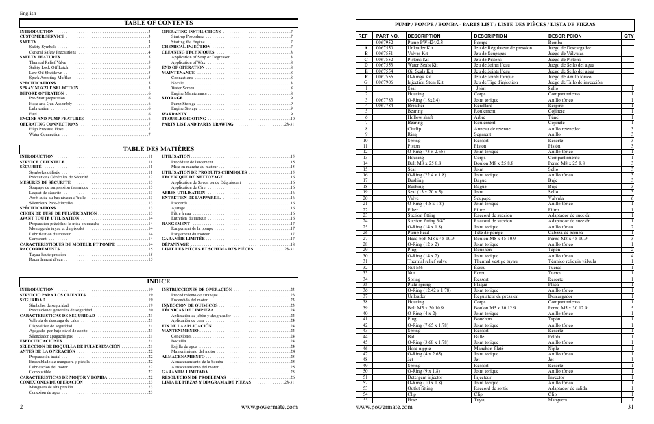 Powermate PWC102350.03 User Manual | Page 2 / 16