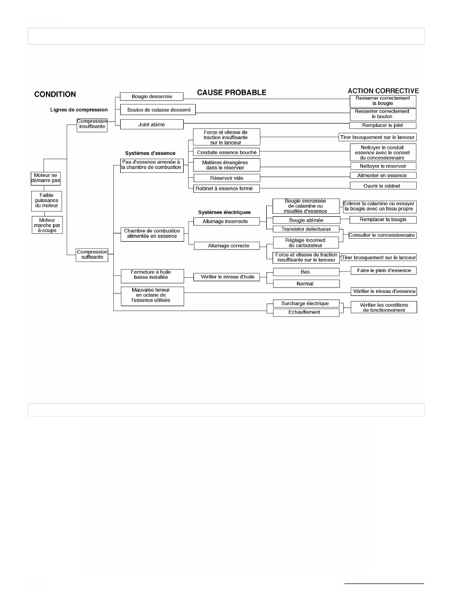 Powermate PW0872400.01 User Manual | Page 24 / 44