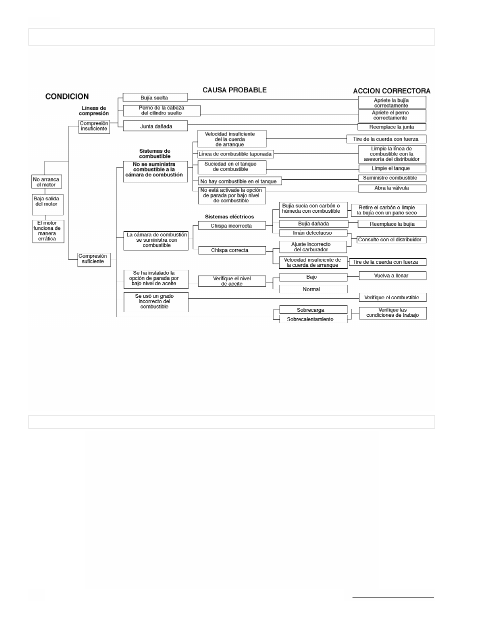 Powermate PW0872400.01 User Manual | Page 36 / 44