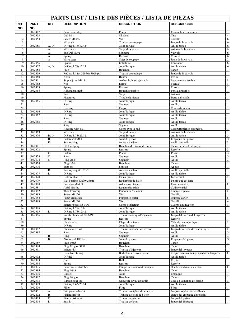 Parts list / liste des pièces / lista de piezas | Powermate PW0923200 User Manual | Page 4 / 8