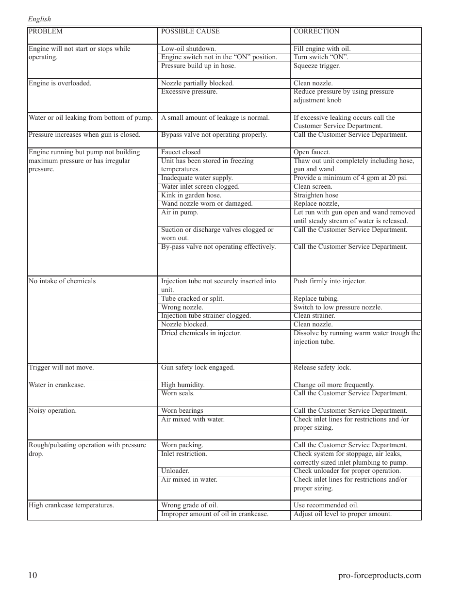 Powermate PWF0102000.03 User Manual | Page 10 / 32