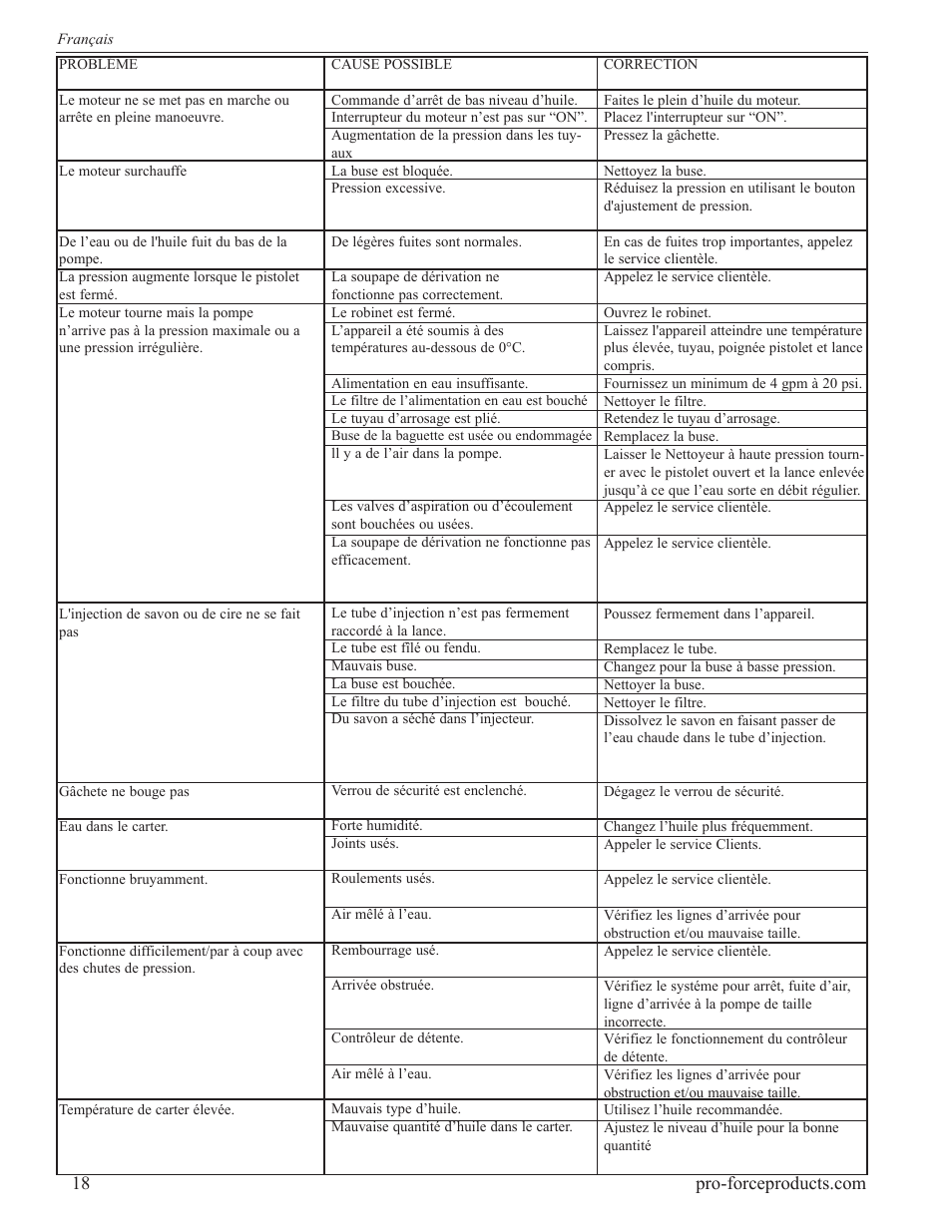 Powermate PWF0102000.03 User Manual | Page 18 / 32