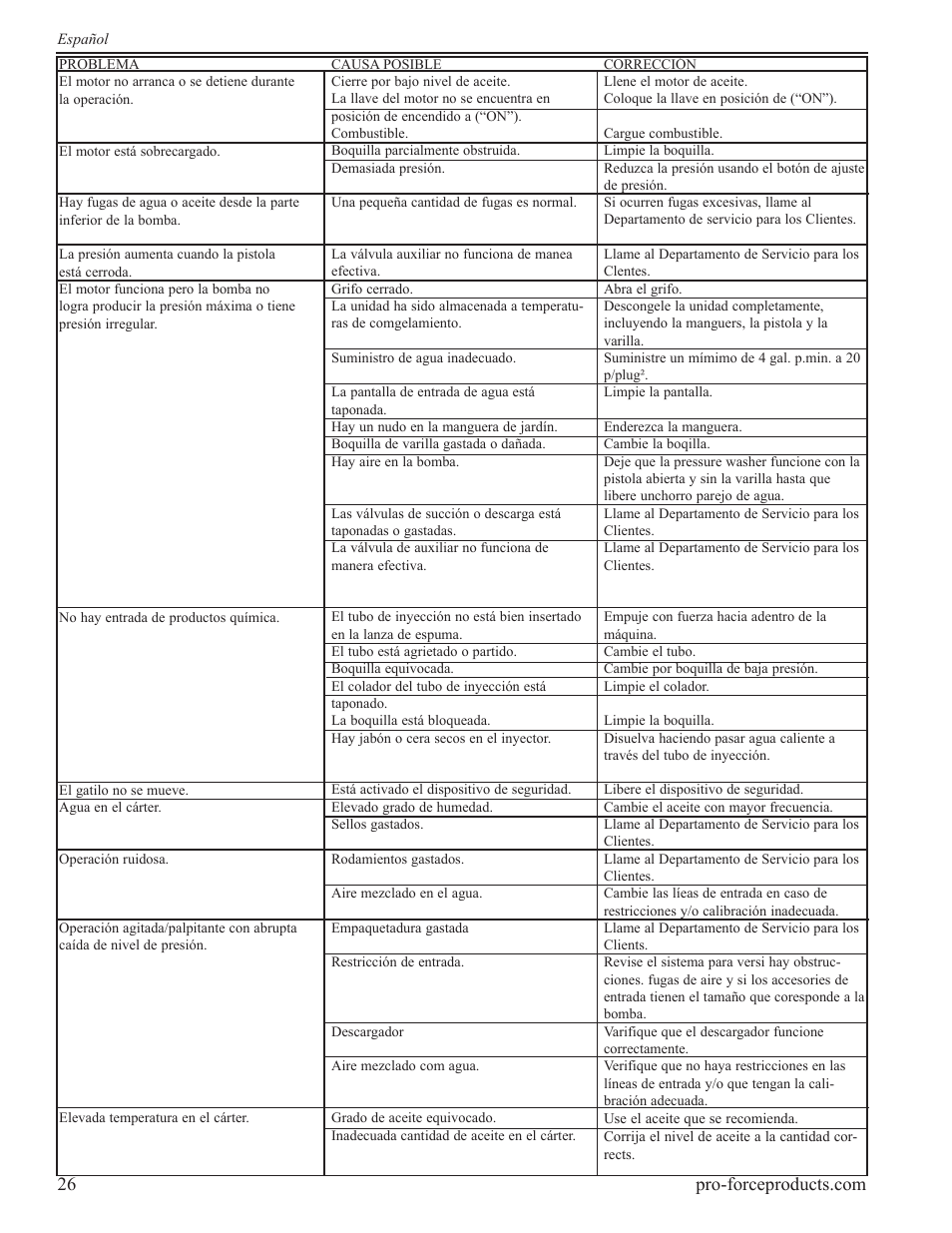 Powermate PWF0102000.03 User Manual | Page 26 / 32