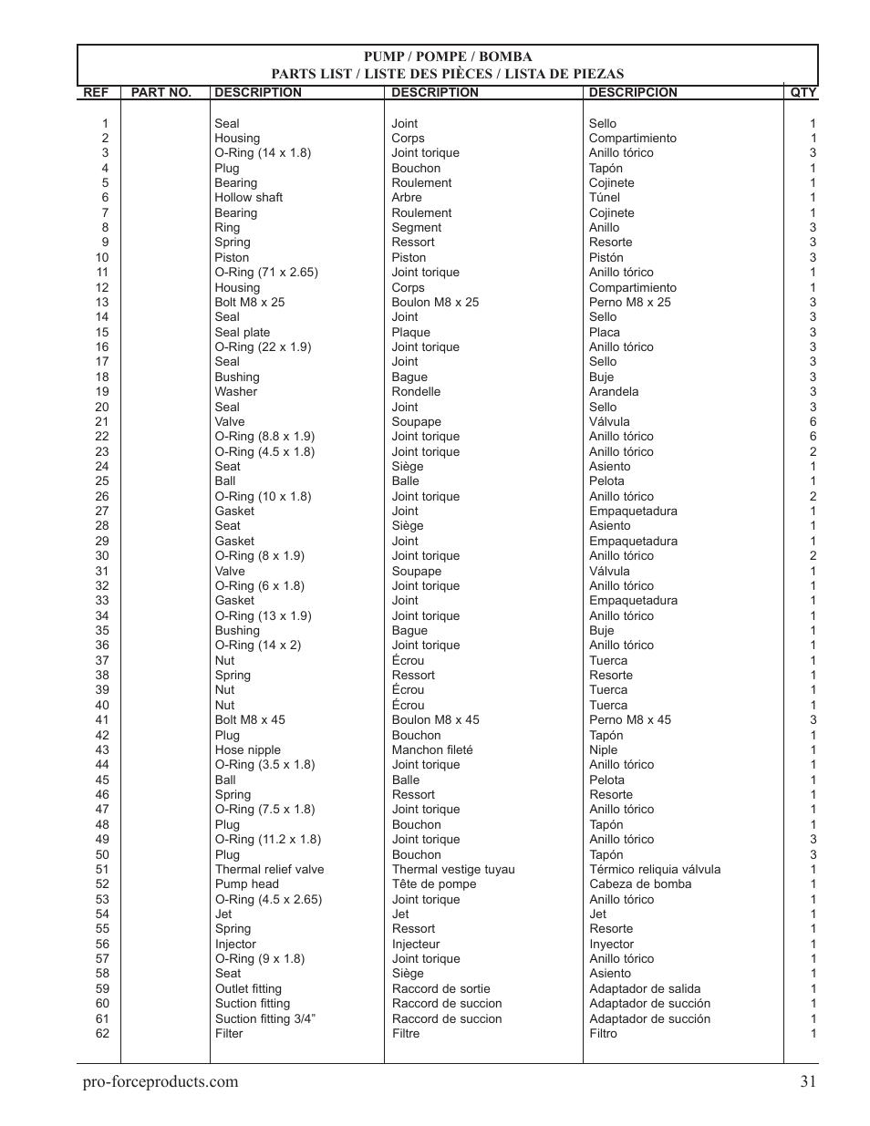 Powermate PWF0102000.03 User Manual | Page 31 / 32