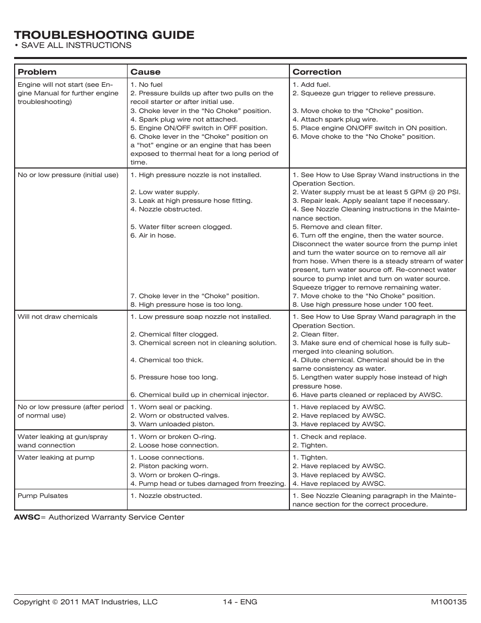 Troubleshooting guide | Powermate PWZ0142700.01 User Manual | Page 14 / 56