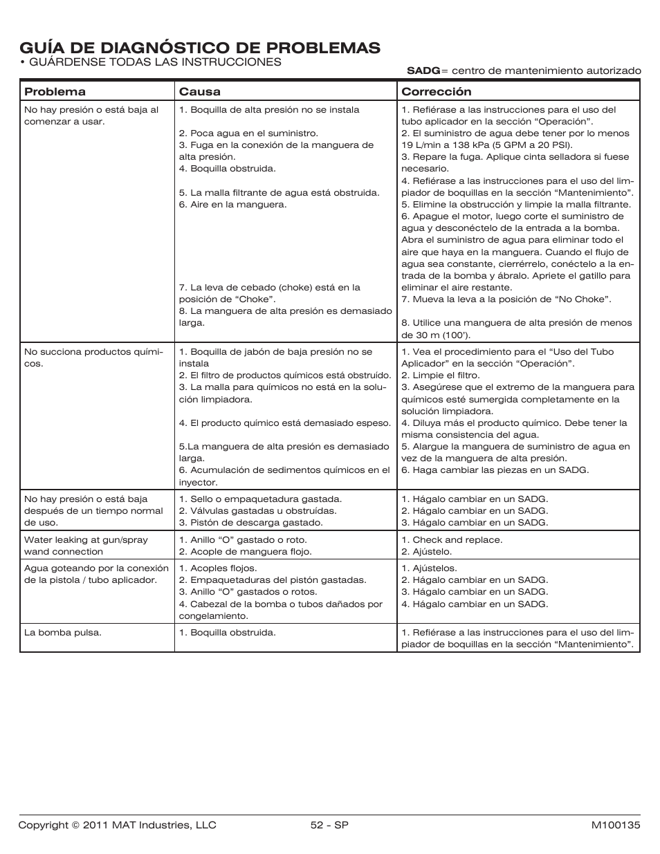 Guía de diagnóstico de problemas | Powermate PWZ0142700.01 User Manual | Page 52 / 56